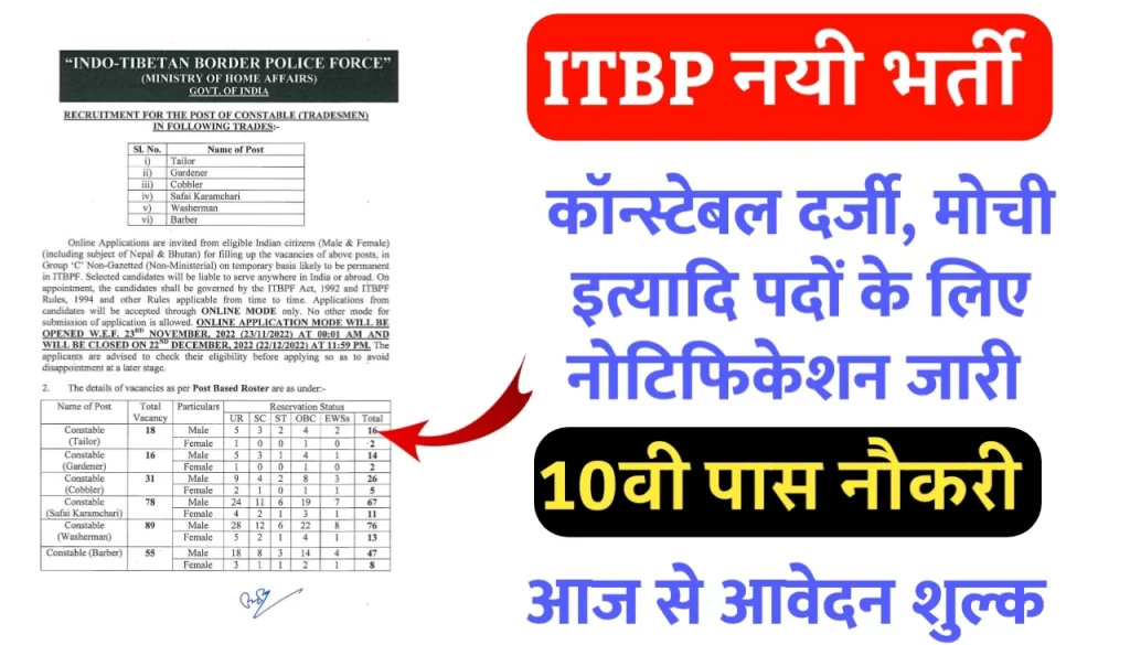 ITBP Constable Tradesman Recruitment 2022 