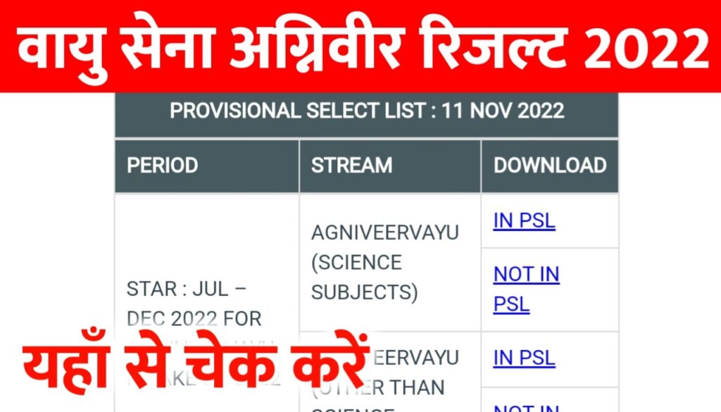 Indian Airforce Agniveer Result 2022