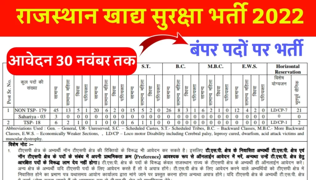 RPSC Food Safety Bharti 2022