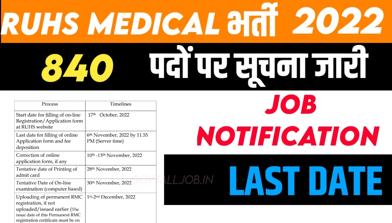 Rajasthan Medical Officer Recruitment