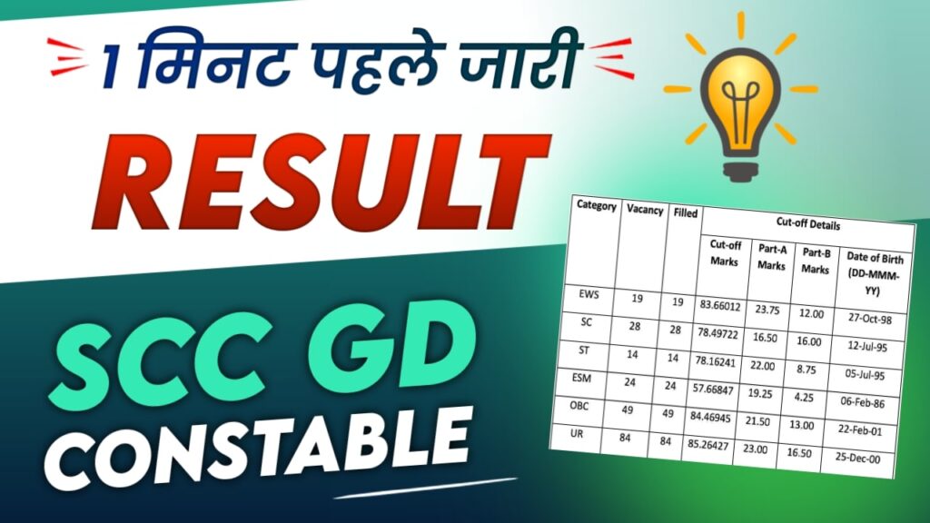 SSC GD Constable Final Result 2022 एसएससी जीडी कांस्टेबल भर्ती 2021 का रिजल्ट जारी करें