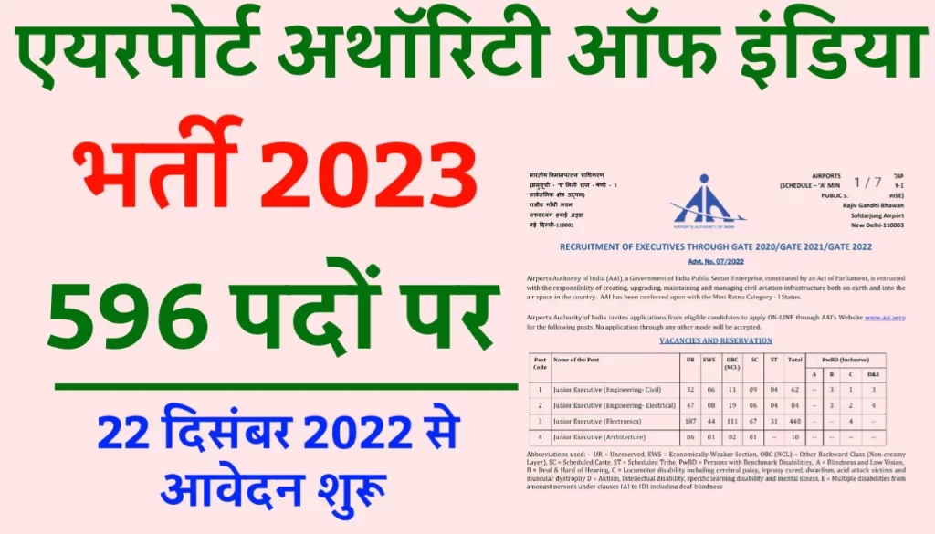 AAI Junior Executive Recruitment 2023