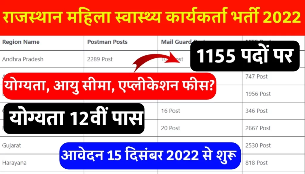 Rajasthan ANM Recruitment 2022